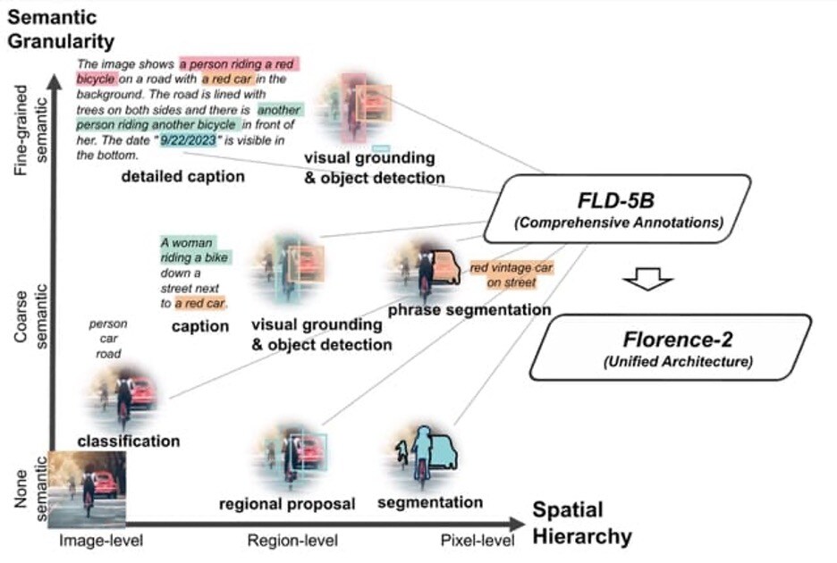 Figure1