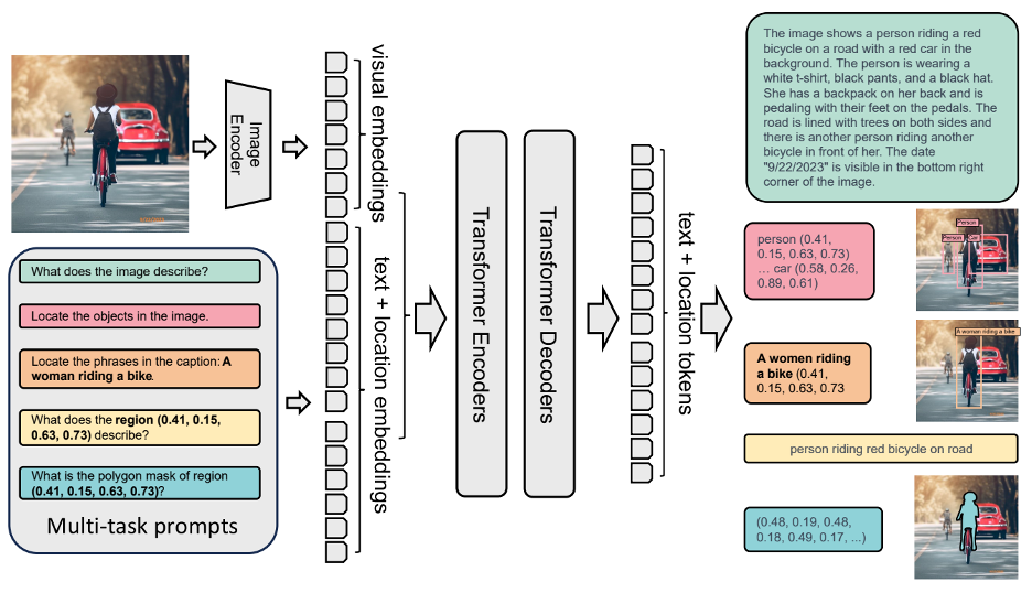 Figure2