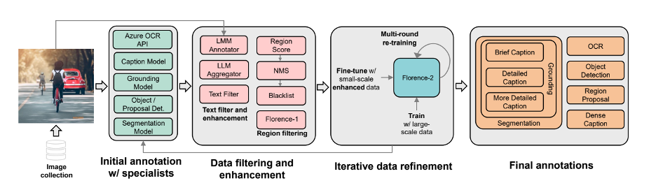 Figure3